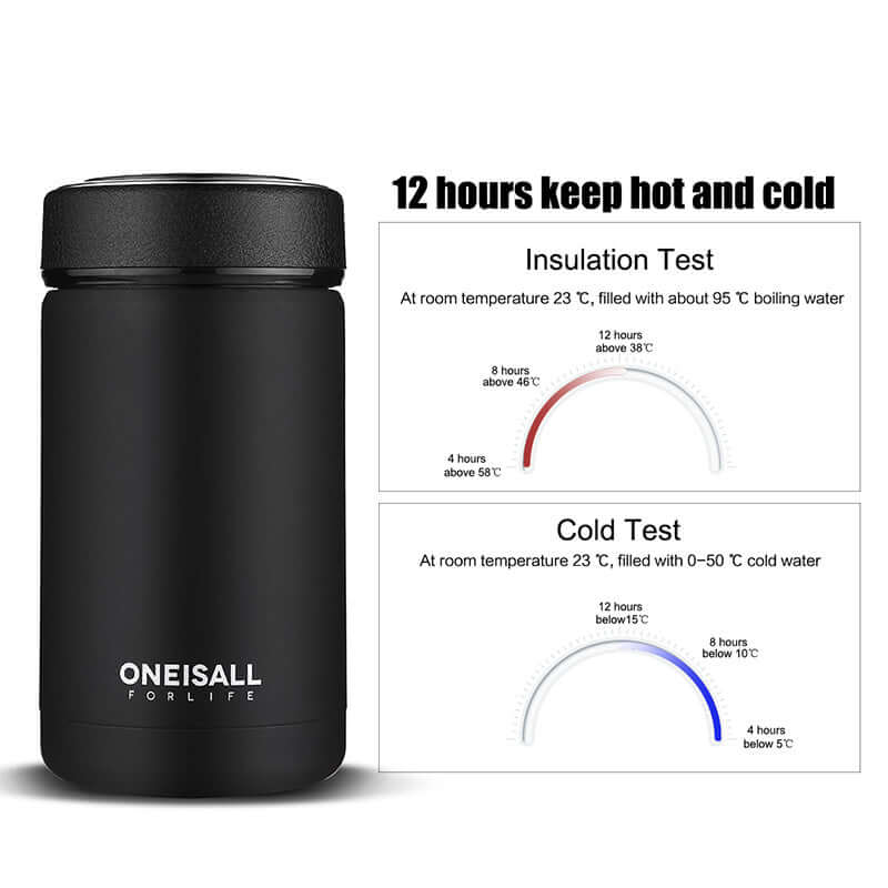 ONE IS ALL insulated cup bottle insulation test showing hot and cold temperature retention for 12 hours.